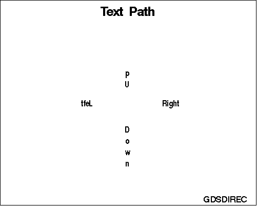 Reading Direction of the Text Changed with the GSET('TEXPATH',...) Function