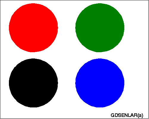 Four Pie Charts Generated with DSGI