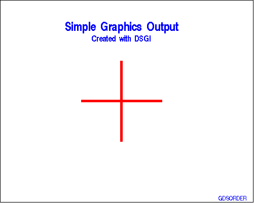 Simple Graphics Output Generated with DSGI