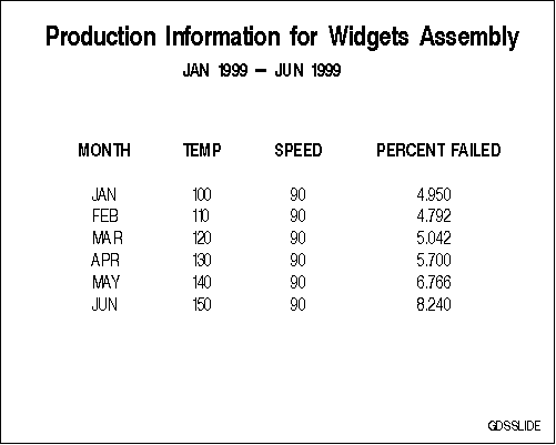 Report Jan.1999- Jun1999 Production Information Widgets