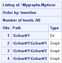 List of Files in ODS Document Mygraphs.Mydocs