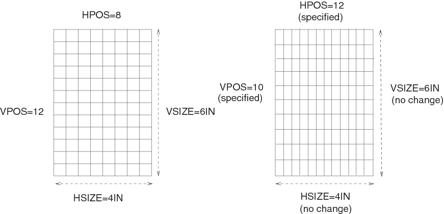 Changing HPOS= and VPOS= Changes Cell Size