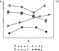 Diagram of Multiple Plots on One Graph