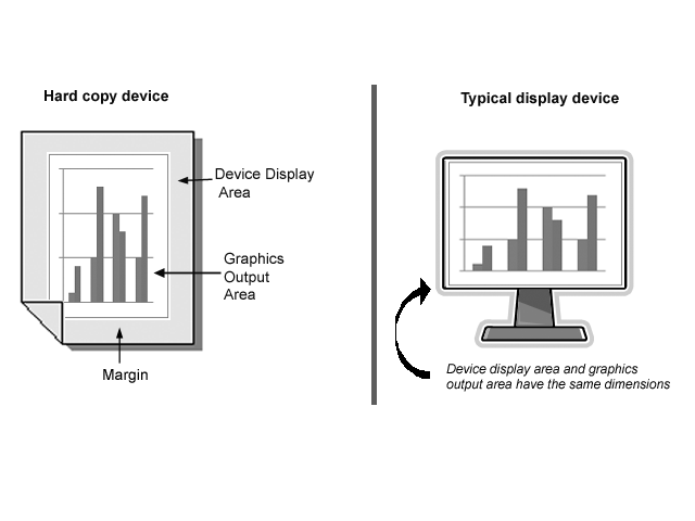 hard copy device versus typical display device