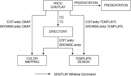 GREPLAY Procedure Windows