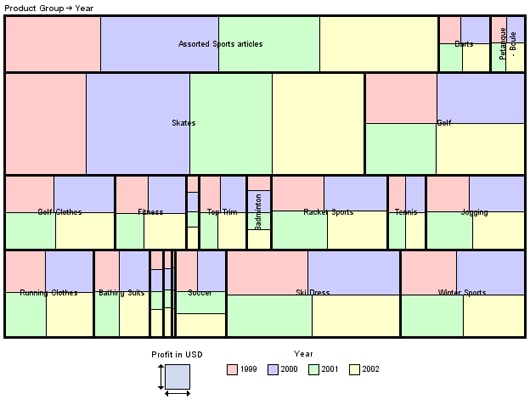 Tile Chart that Uses Discrete Tile Colors
