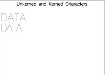 Comparison of Kerned and Unkerned Text
