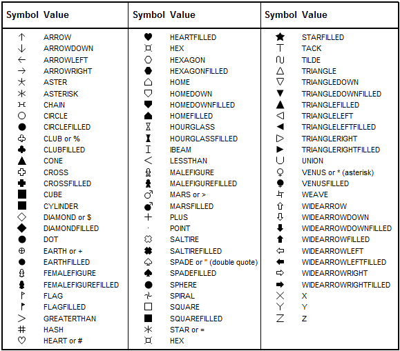 Special symbols that are supported by the ActiveX devices