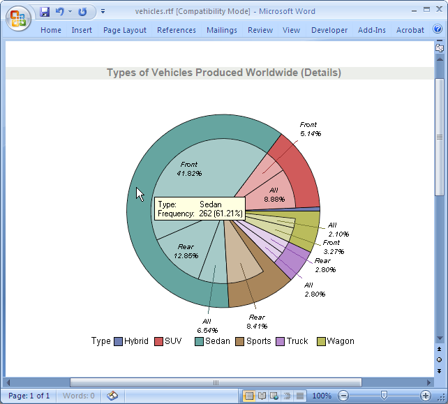 A detailed pie chart in the opened Microsoft Word document vehicles.rtf