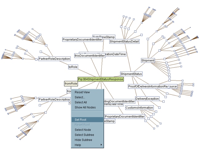 Sample Treeview diagram