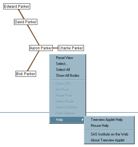 Sample treeview diagram