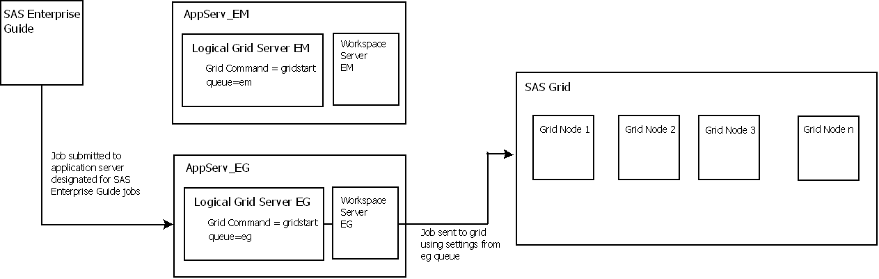 multi app server, eg, and em processing