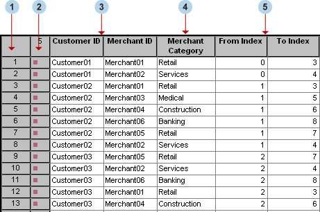 fminer modify table data