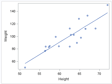 Output for the FIT Plot