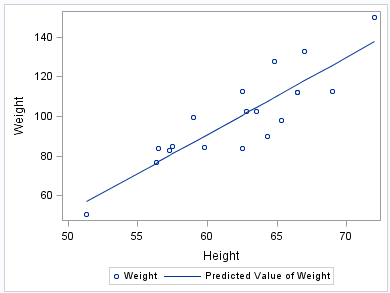 FIT Plot with an Unnecessary Legend