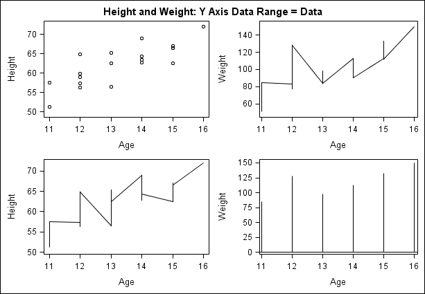 Y axis with a data range of type Data