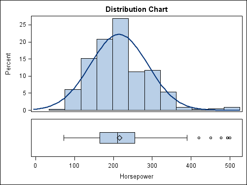 Initial Shared-Variable Graph