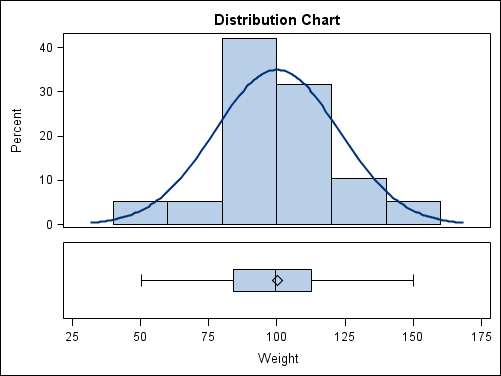 Shared-Variable Graph That Uses a Different Data Set