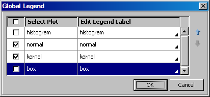 Global Legend dialog box with normal and kernel plots selected.