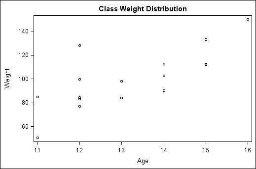 Scatter plot with default axis range