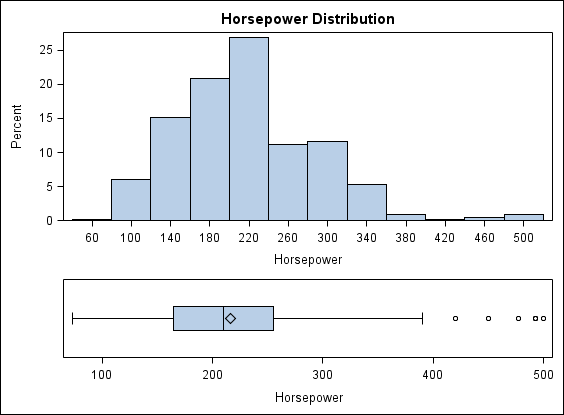 Example heterogeneous panel
