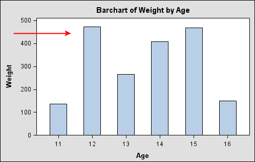 Example Arrow Partly in
Plot