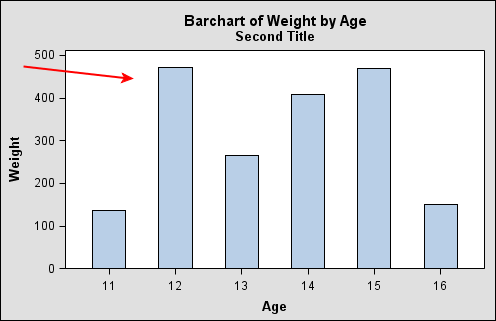 Example Arrow Partly in
Plot that is Resized