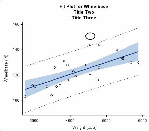 Example Oval Annotation
in Plot, Resized