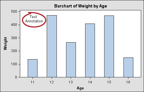 Example Text Annotation
in Plot