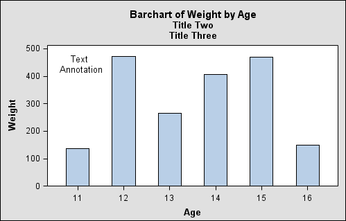 Example Text Annotation
in Plot, Resized