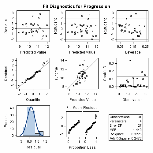 Multi-cell graph with
independent cells