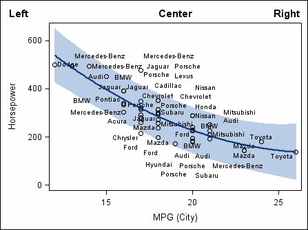 Graph with a three-part
title