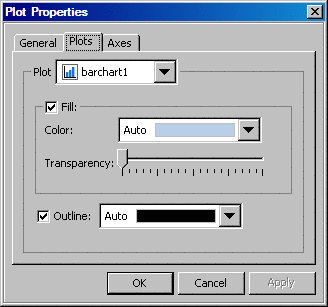 Plot Properties dialog box for fill and outline