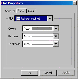 Plot Properties dialog box, lines