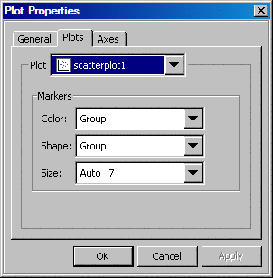 Plot Properties dialog box, markers