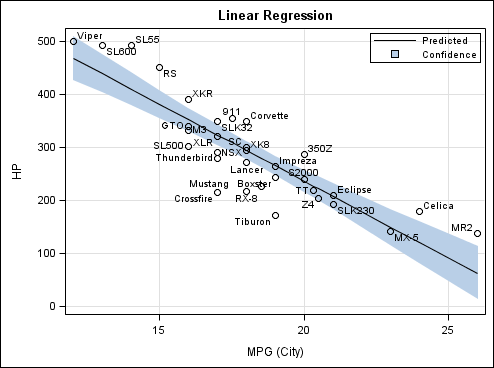 Linear Regression Example with Many Labels