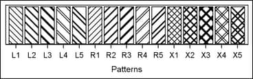 Bar Chart Fill Patterns