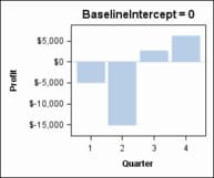 Graph with BASLINEINTERCEPT=0