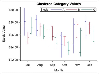 Clustered Category Values