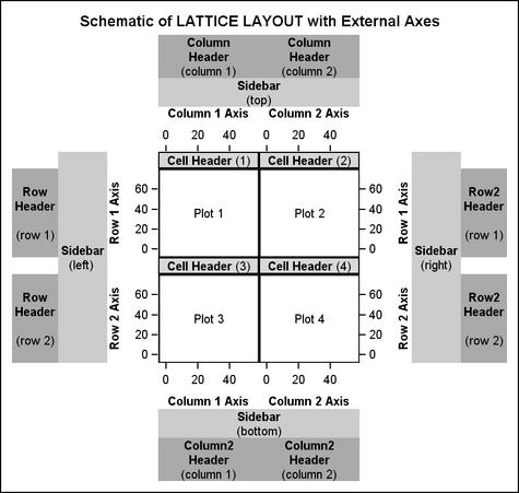 Parts of a Lattice Layout Displaying External Axes