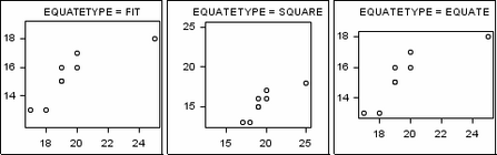graphs with different equatetype settings