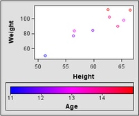 scatter plot that maps a color gradient to markers