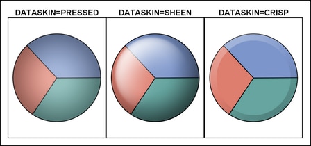 Pie Charts with Data Skins