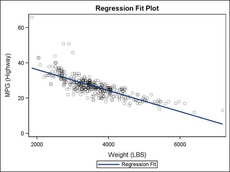 Example Regression Plot