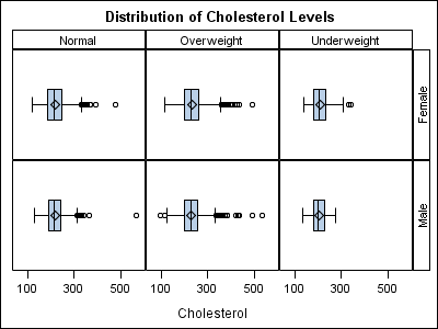 [box plots]