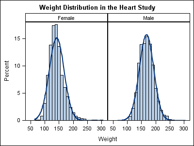 [histogram and density plots]