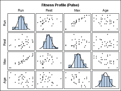 [SGSCATTER MATRIX example graph]