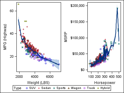 [SGSCATTER PLOT example graph]