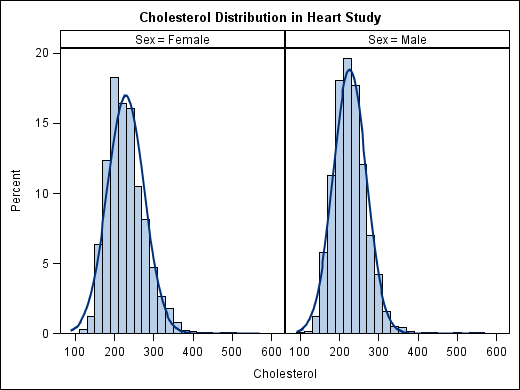 [Panel of Histograms]