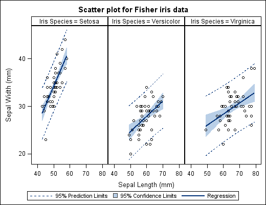 [Panel of Regression Curves]